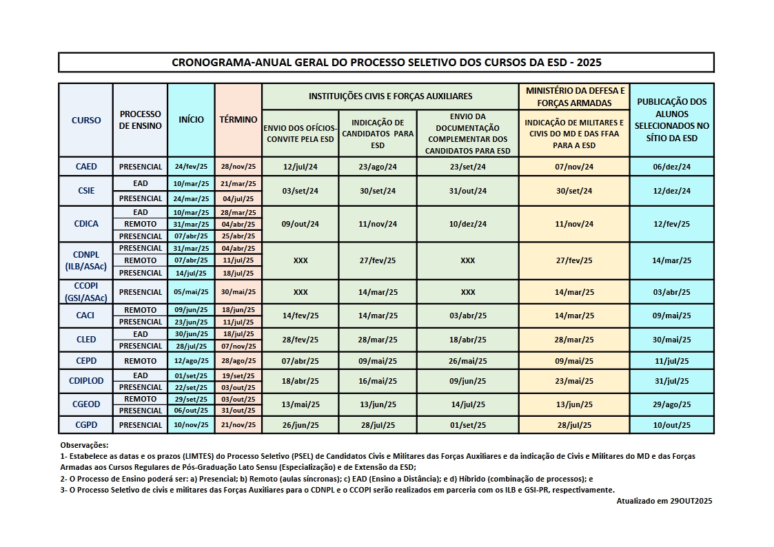 Cronograma anual geral de 2025, da ESD 