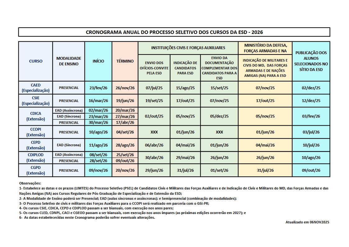 Cronograma Anual - 2026