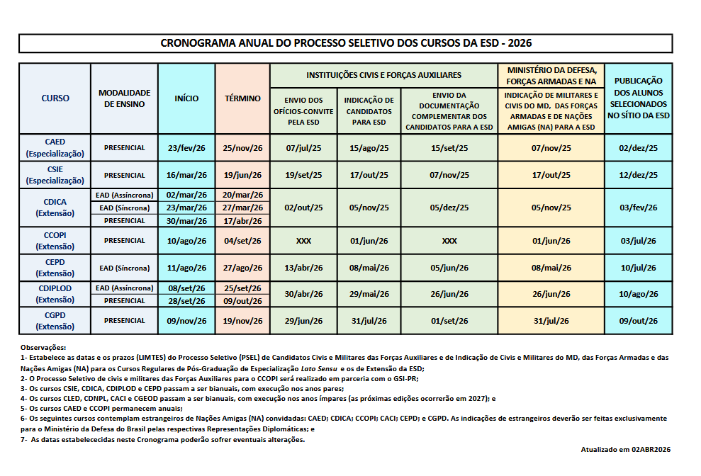 Cronograma Anual do Processo Seletivo dos cursos da ESD 2026