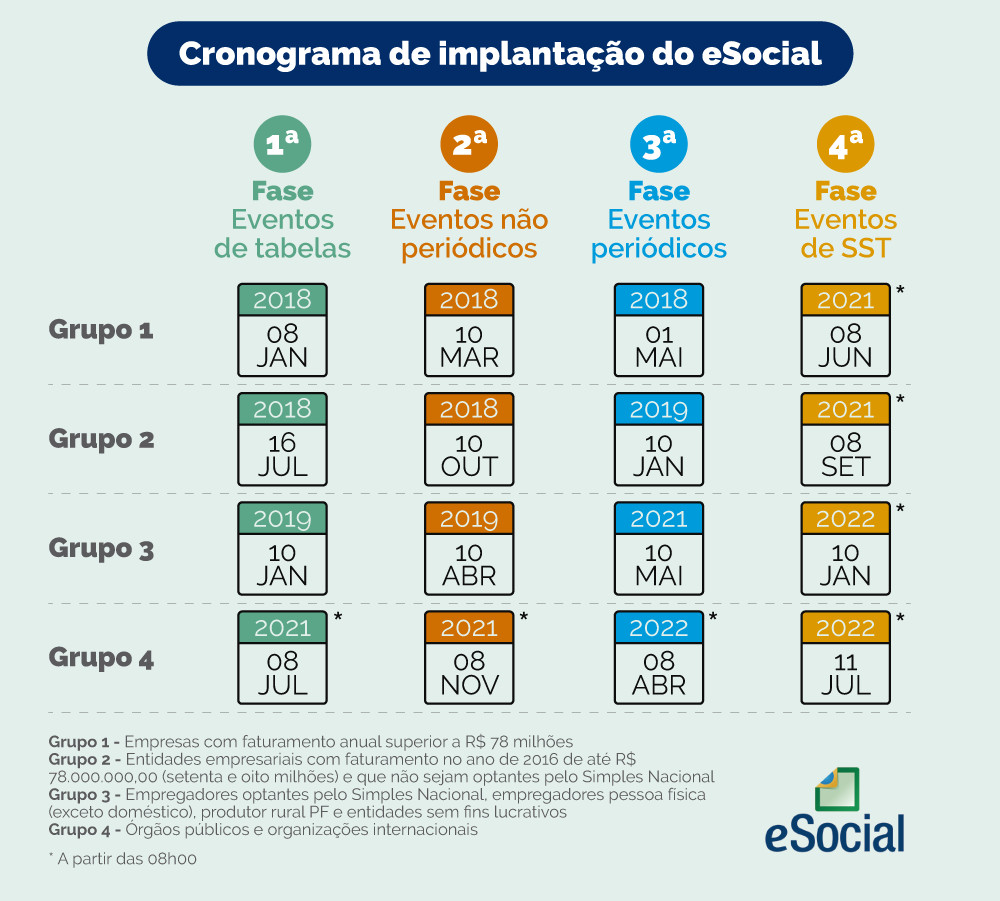 https://www.gov.br/esocial/pt-br/acesso-ao-sistema/cronograma-de-implantacao/Cronogramadeimplantacao_V02.jpg