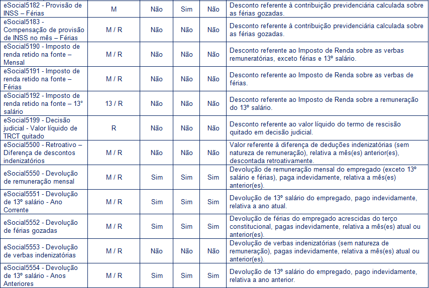 Tabelarubricas09desc.PNG