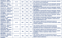 Tabelarubricas10outros.PNG