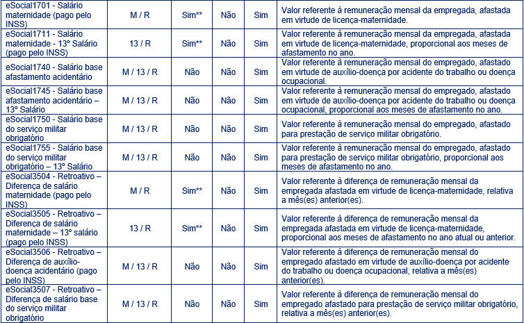 Tabelarubricas10outros.PNG