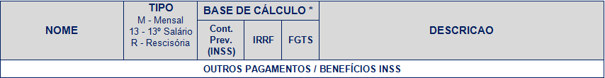 Tabelarubricascaboutros.PNG