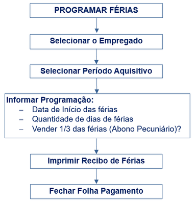 friasfluxograma.PNG