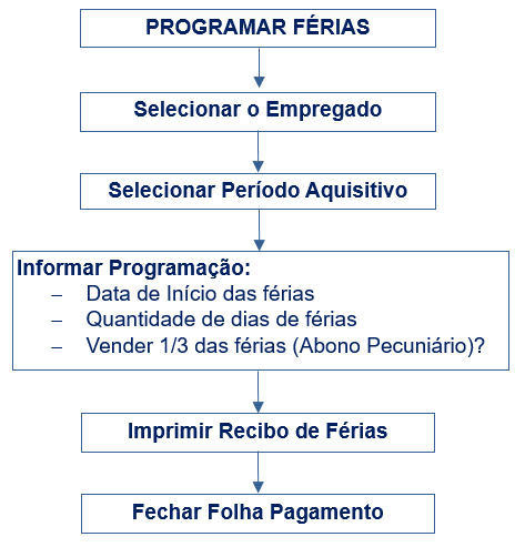 friasfluxograma.PNG