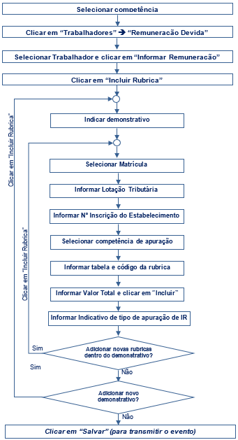 4folhaS1200fluxograma.png