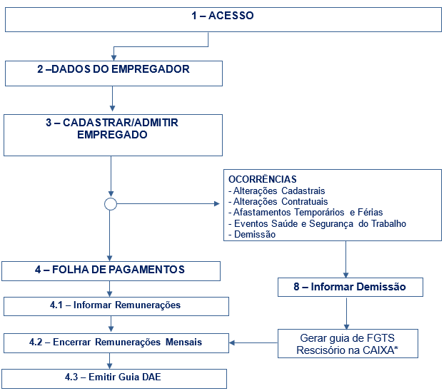 FluxogramaMEI.png