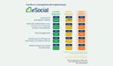 eSocial Novo Faseamento