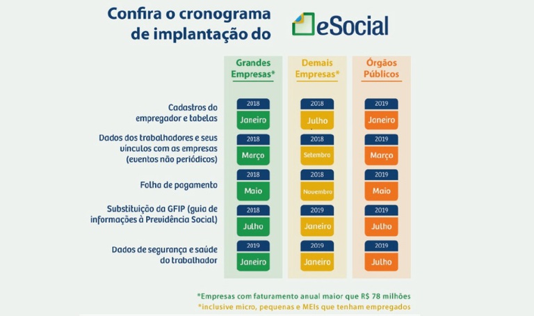 esocial-faseamento.jpg