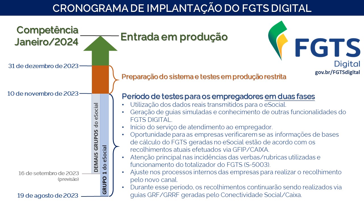 EB-3: veja os prazos atuais – Portal Canal Perguntas