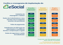 e-Social-5-fases_Site.png