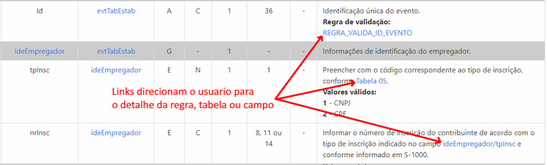 Leiautes do eSocial no formato HTML: simplificação também na visualização -  Práticas de Pessoal