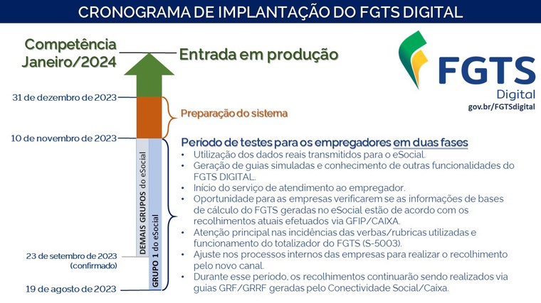 Cronograma FGTS Digital novo.jpg