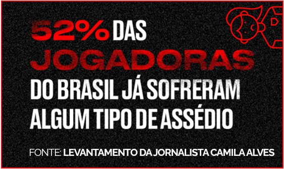 Imagem com fundo preto texturizado. Em destaque, a frase: “52% das jogadoras do Brasil já sofreram algum tipo de assédio”, com “52%” e “jogadoras” em vermelho. No canto superior direito, há o ícone estilizado do rosto de uma mulher com um apito. No rodapé, a fonte: “Levantamento da jornalista Camila Alves”.