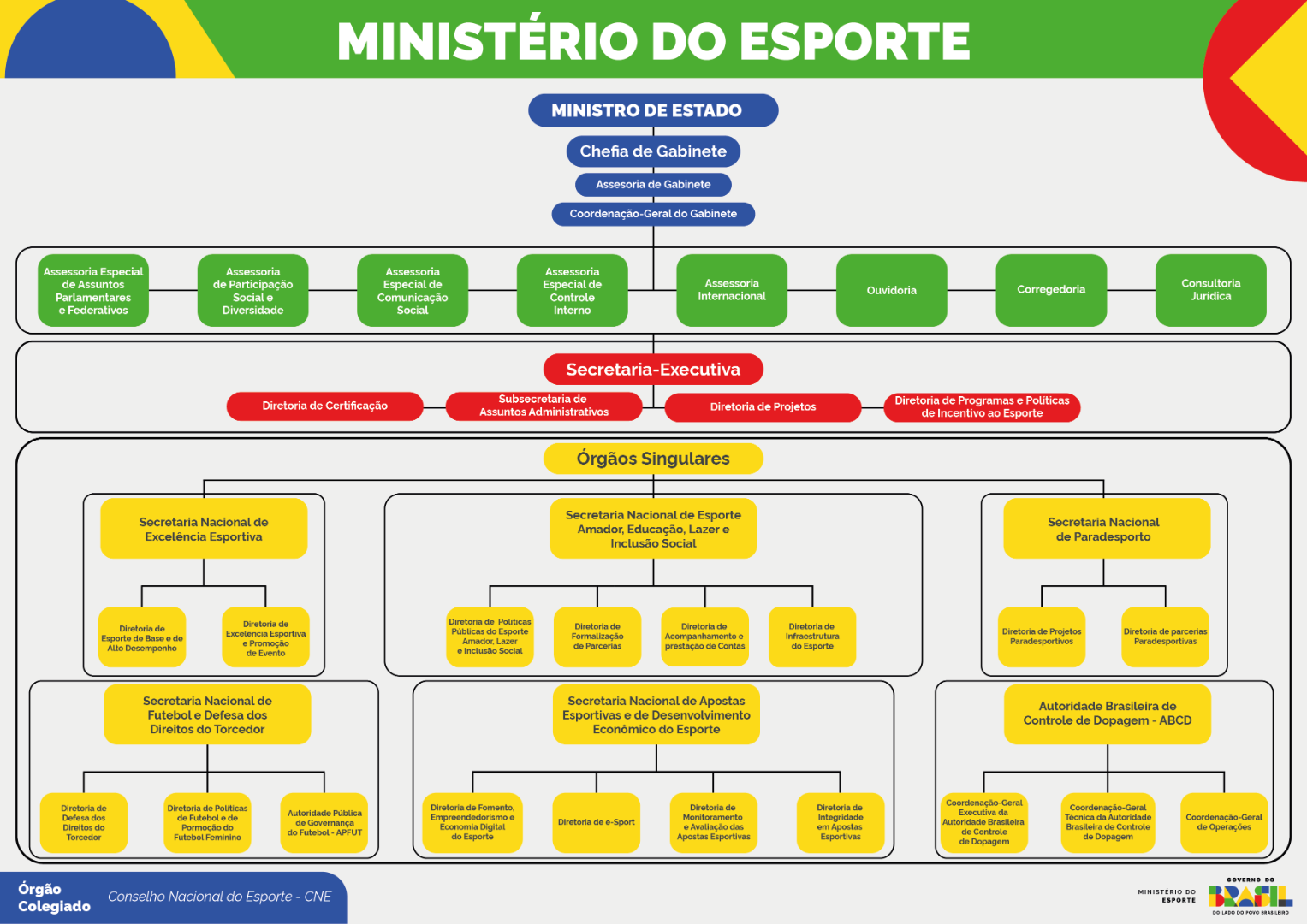Organograma Mesp 2025.png