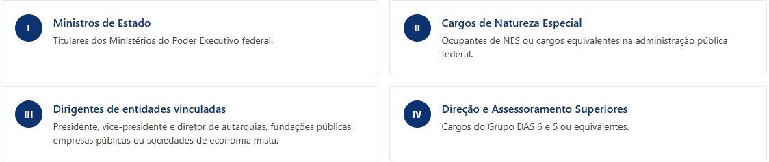 Agentes públicos contemplados no e-Agendas