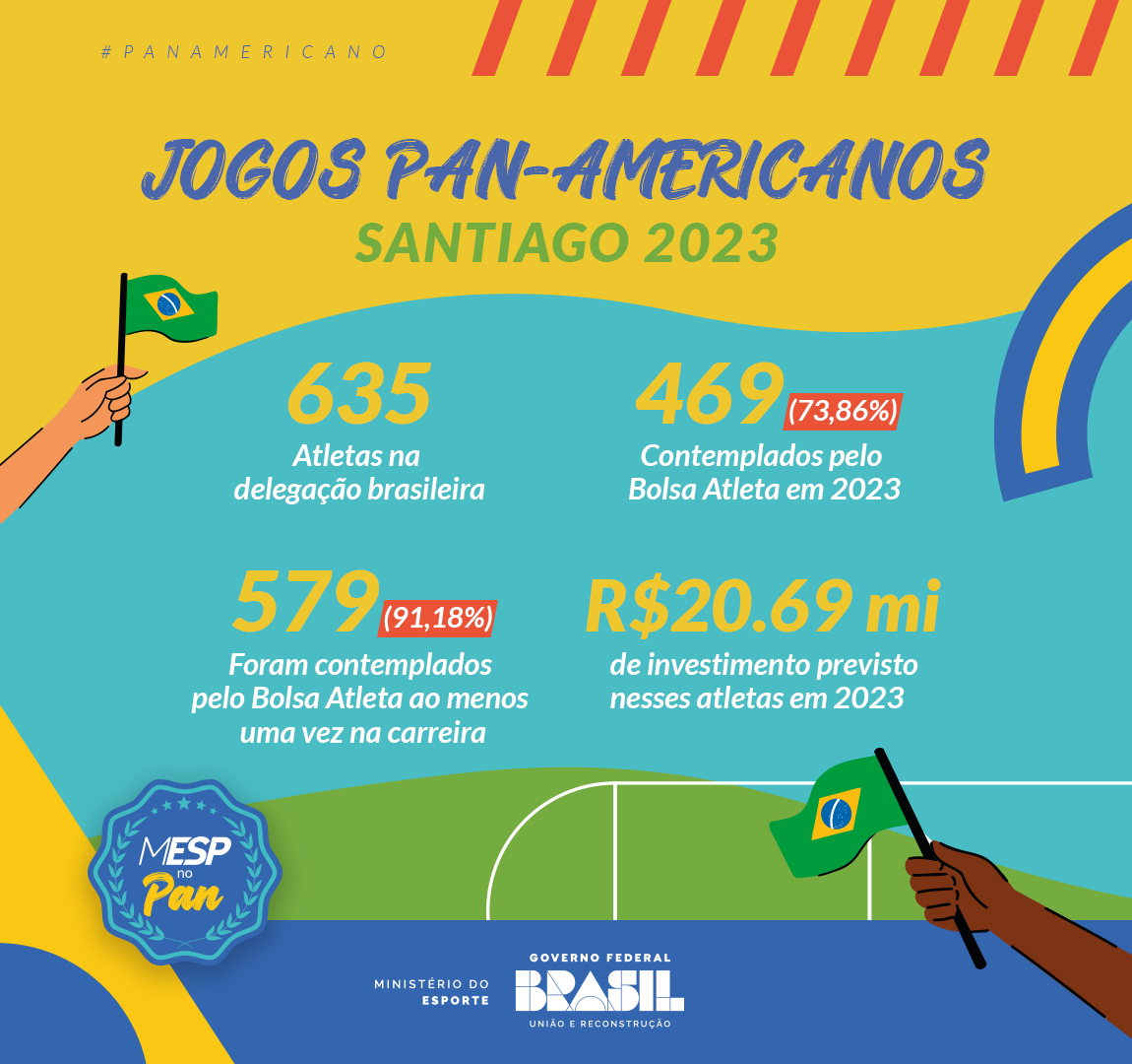 Agenda Pan de Santiago 2023 do dia (19/10): Brasil estreia no beisebol e no  boxe