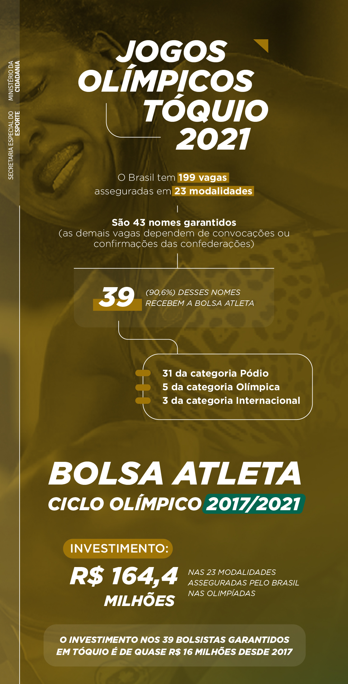 29032021_bolsa_atleta_olimpiadasA.jpeg