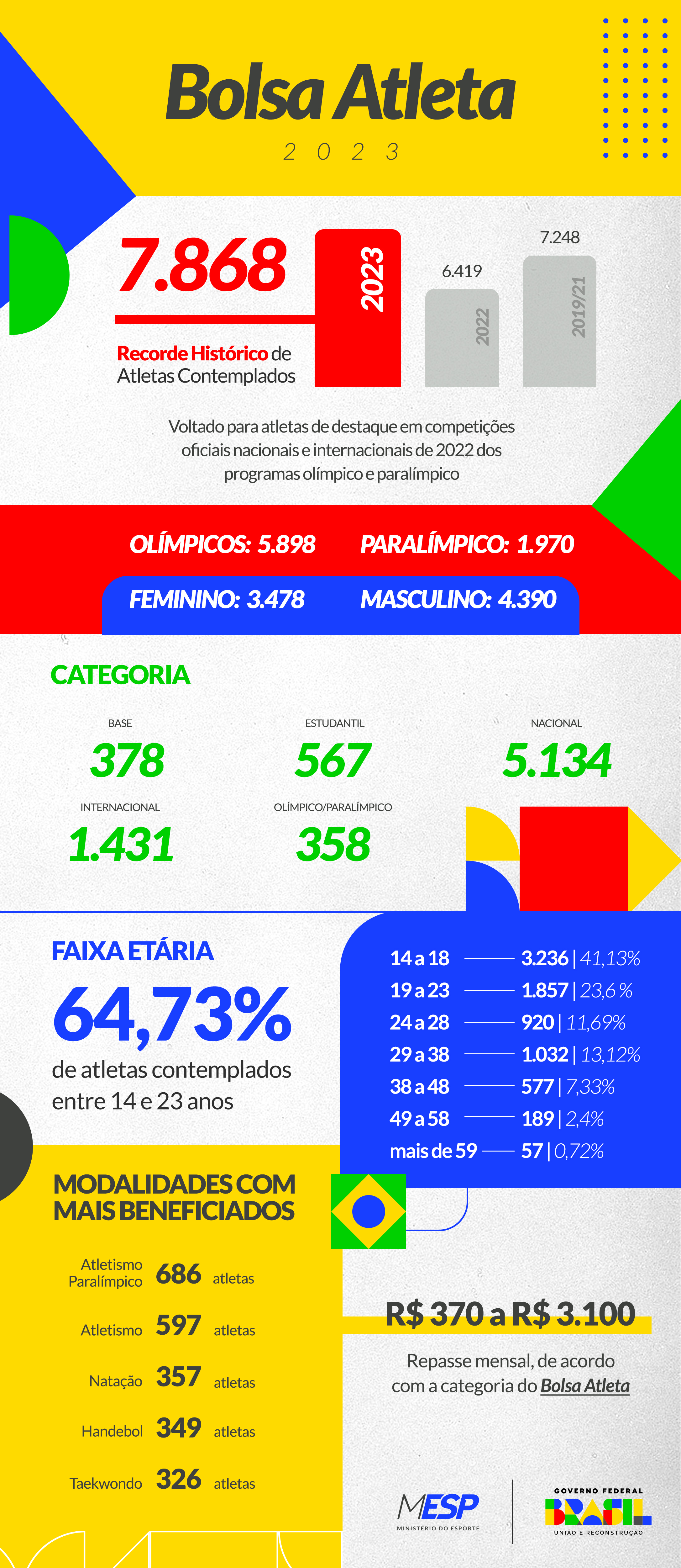 InfograficoEditaldoBolsaAtleta2023ABRIL.jpg