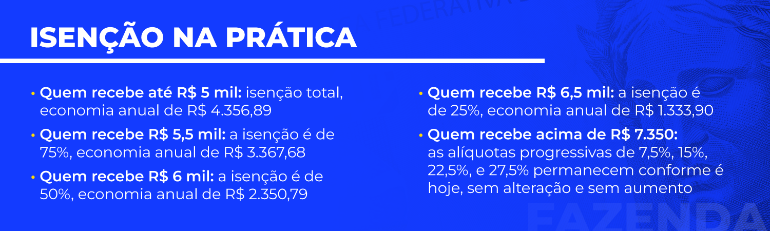 Isenção na prática