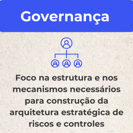 Governança