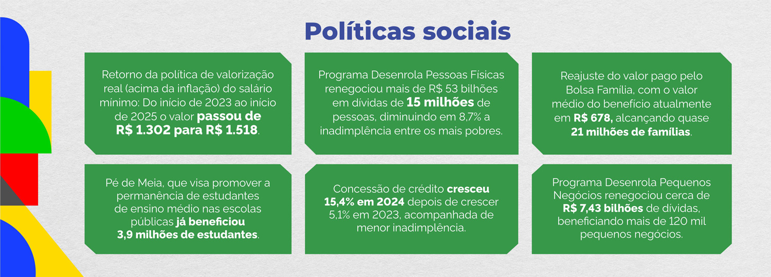 Politicas Sociais
