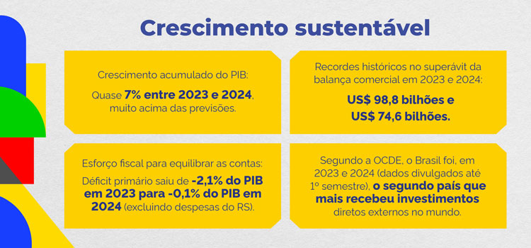 Crescimento Sustentável