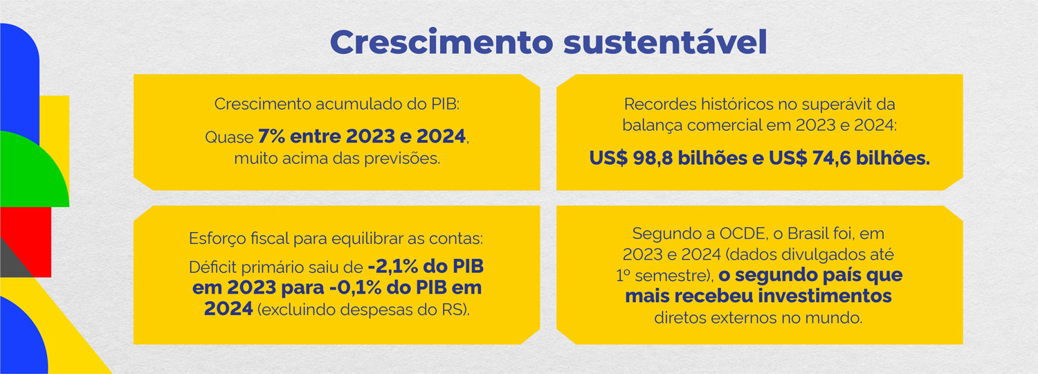 Crescimento Sustentável