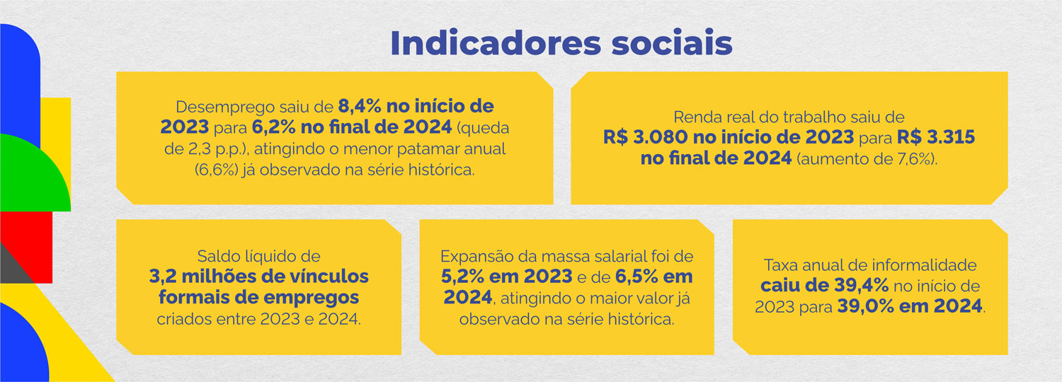 Indicadores Sociais