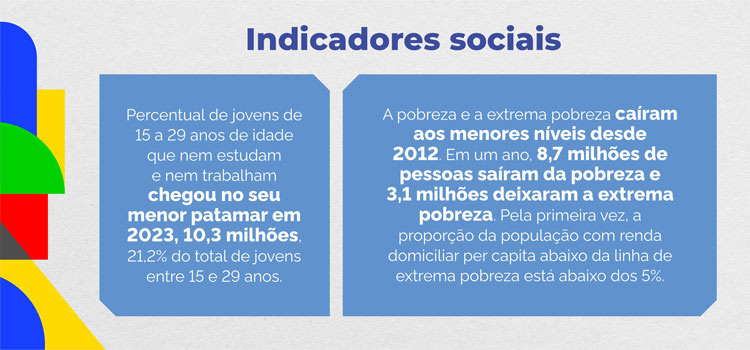 Indicadores Sociais