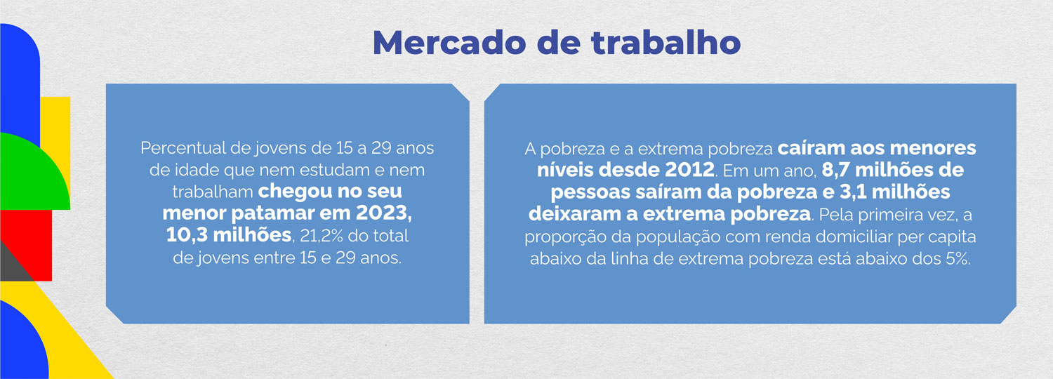 Mercado de Trabalho