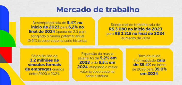 Mercado de Trabalho