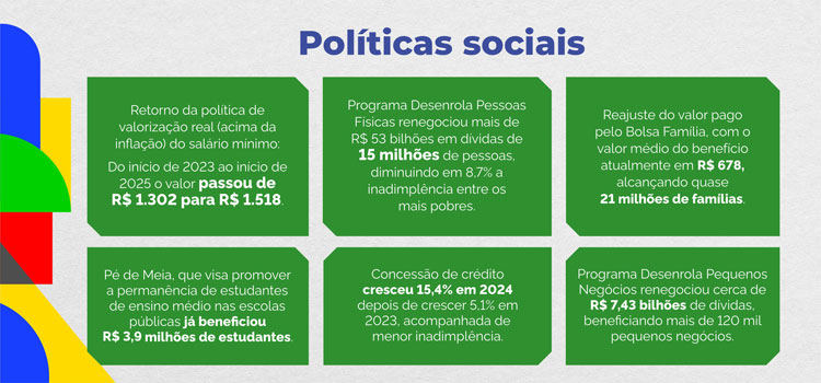 Politicas Sociais