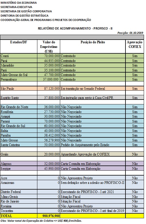 ProfiscoIIRelatrio011019.jpg