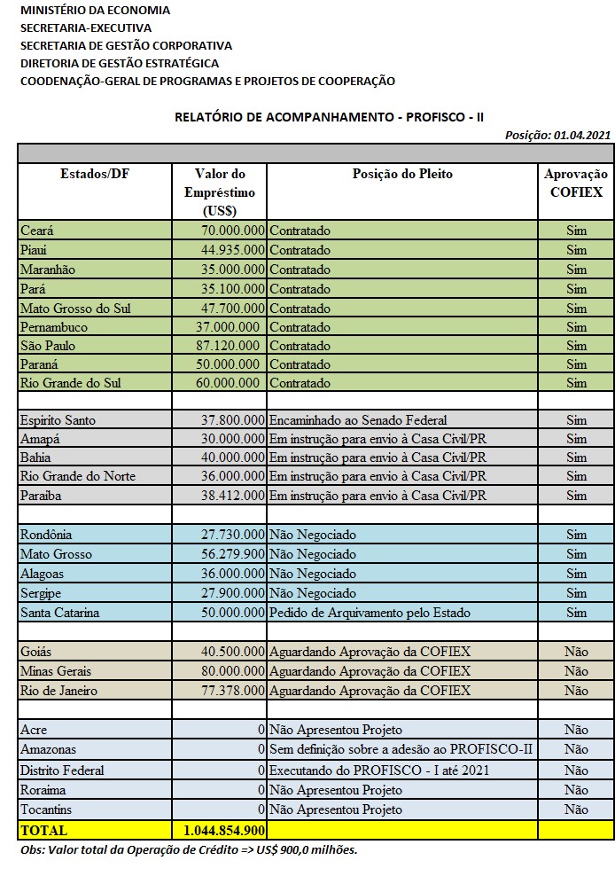 Profisco II Relatorio-01042021.jpg