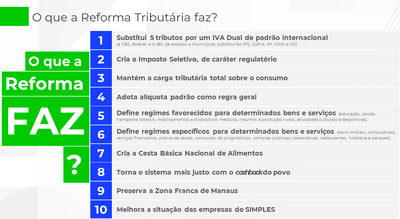 Imagem 1 O que a Reforma Tritutaria