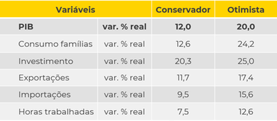 Impacto da reforma sobre a economia