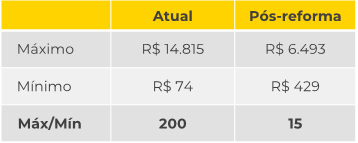 receita por caitados municipios