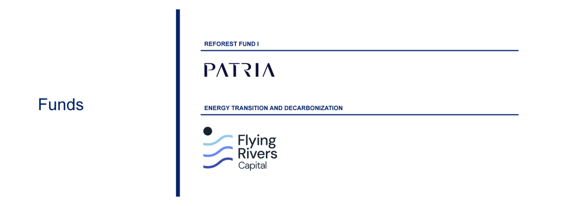 Project banner logos and funds