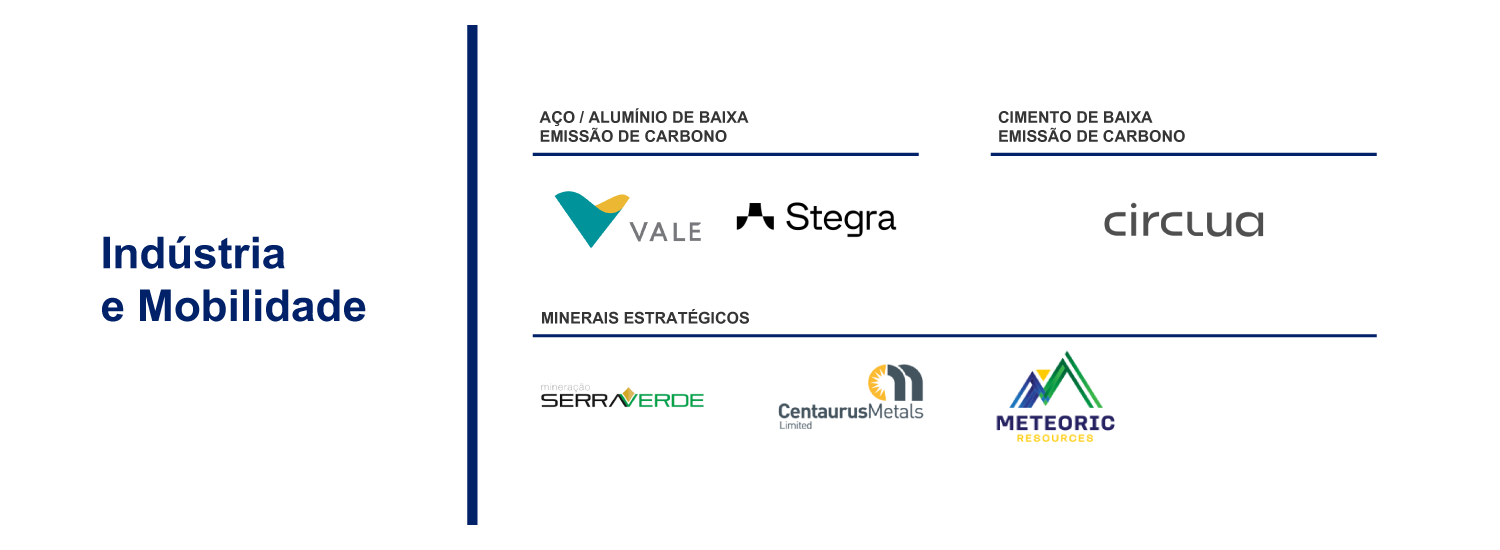 Banner projeto relacionado a Industria