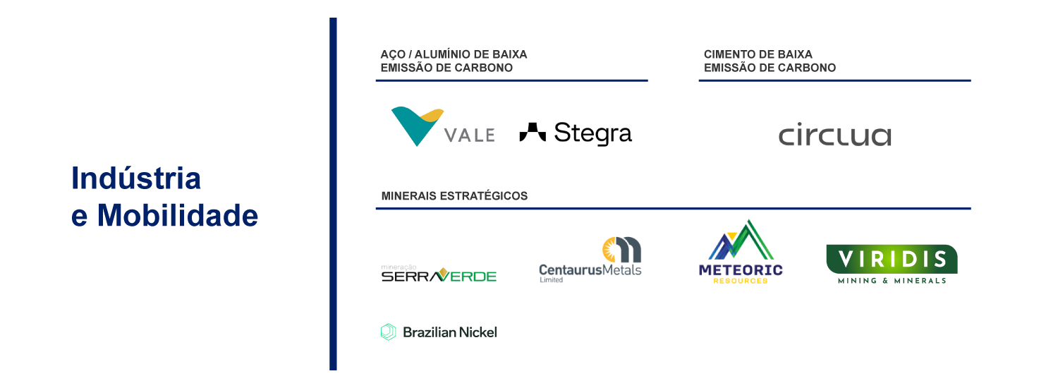 Carrossel Industria 