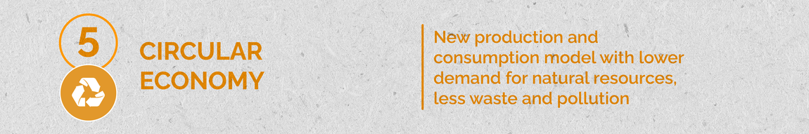 Banner - Circular Economy