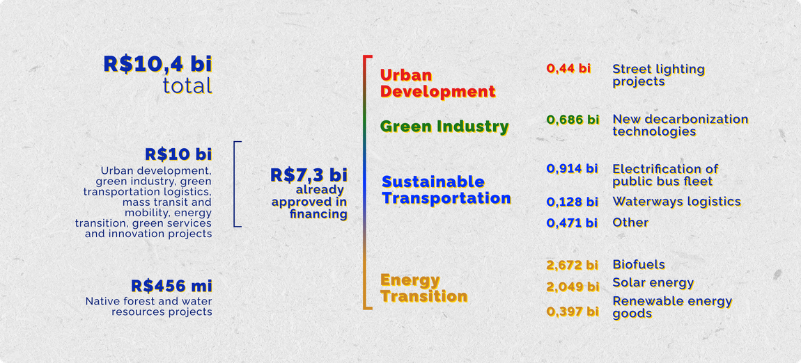 Banner - Key achievements in 2023