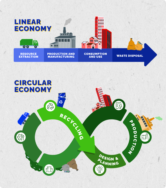 Banner - Linear economy