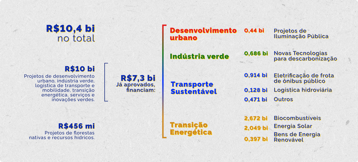 Imagem ilustrativa - fundo clima