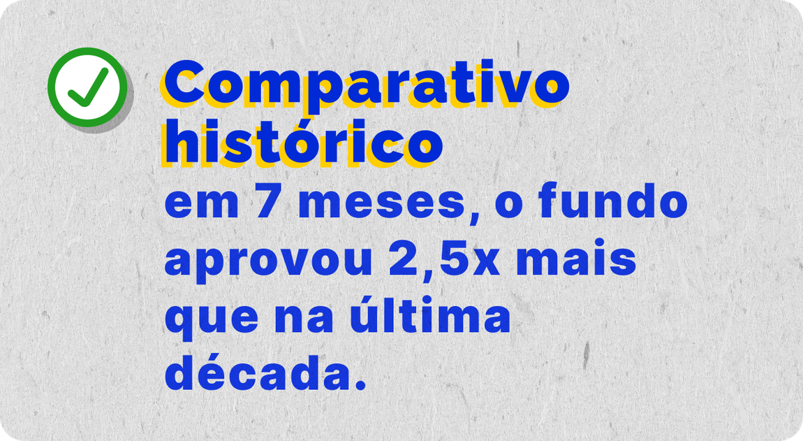 comparativo histórico