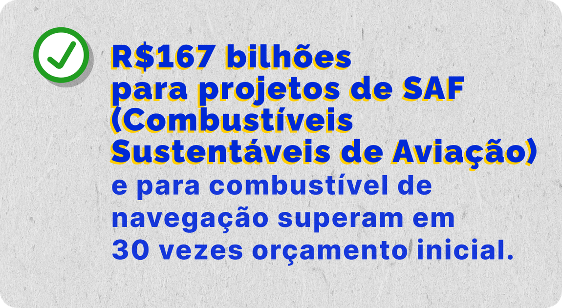 167 bilhões para projetos de combustíveis sustentáveis