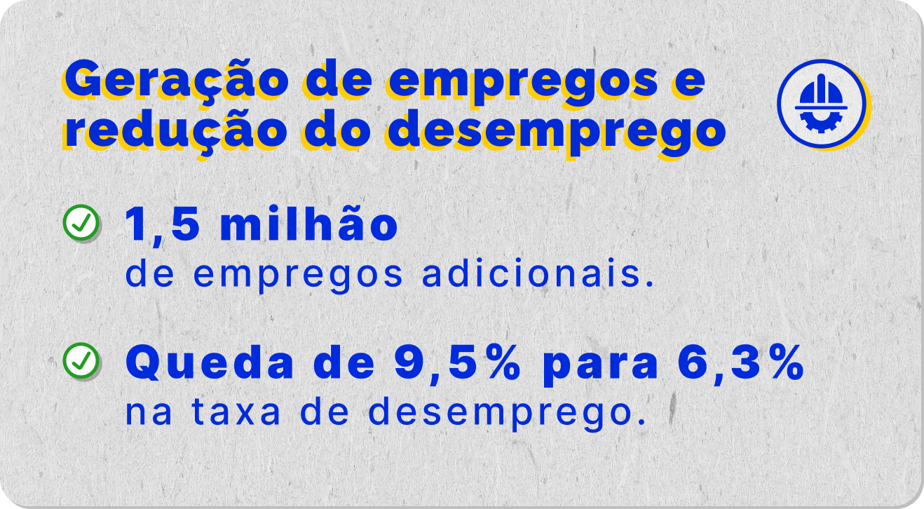 Geração de empregos e redução do desemprego