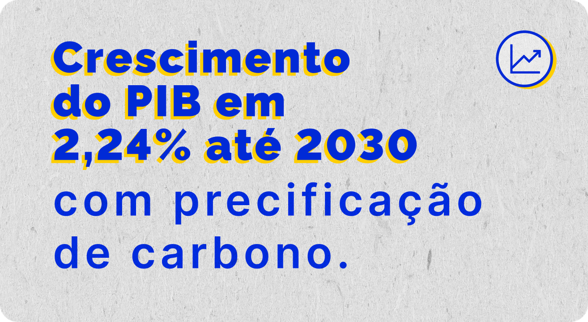 Crescimento do PIB